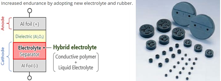 Chemi-Con HXF Aluminum Organic Polymer Capacitors